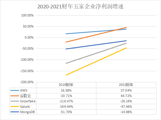 国际大数据_财务表现_业务结构_发展方向-7