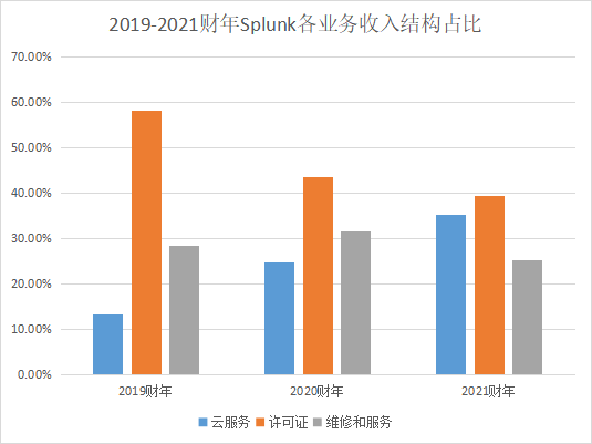 国际大数据_财务表现_业务结构_发展方向-10