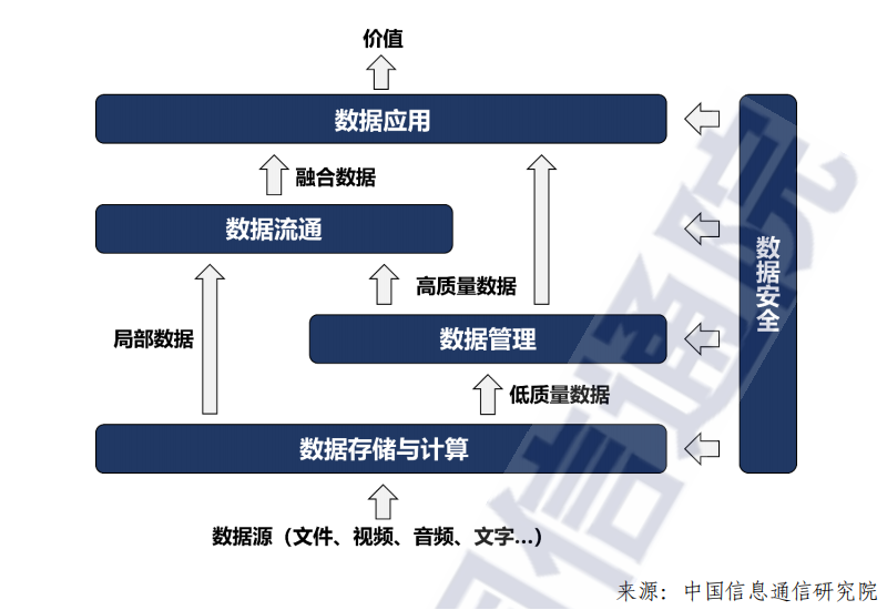 国际大数据_财务表现_业务结构_发展方向-12