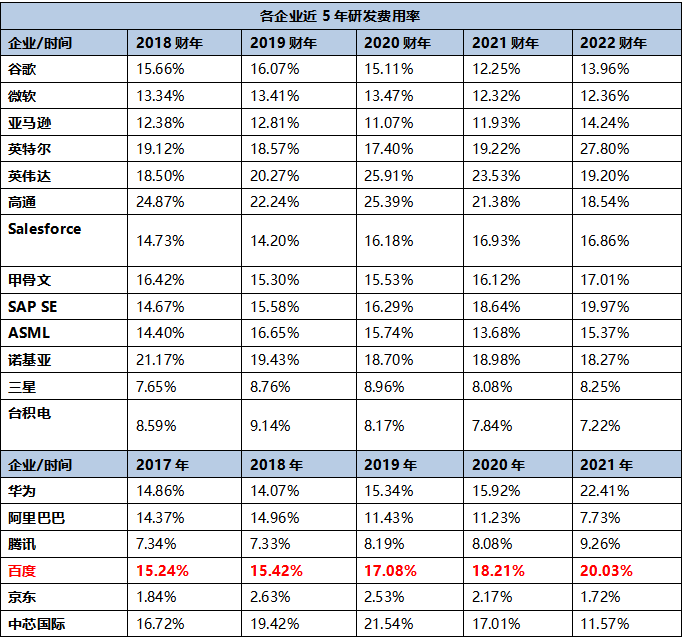 百度_文心一言_ChatGPT-5