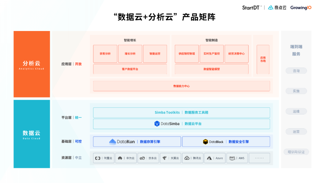 奇点云_融资_布局-1