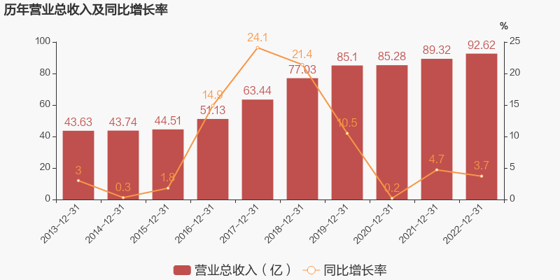 云服务_用友_云转型-1