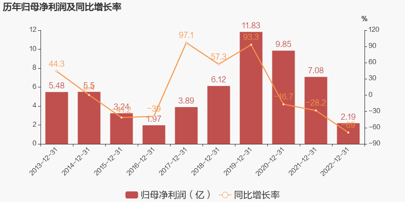 云服务_用友_云转型-2