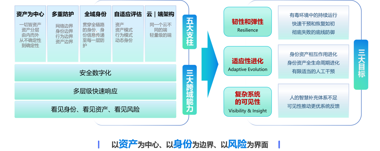 美创科技_数据安全_防护体系框架-2