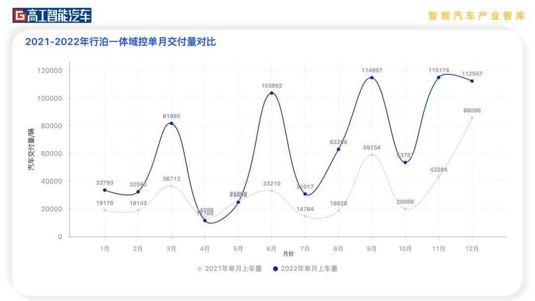 行泊一体_纵目科技剑_自动驾驶-2