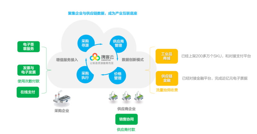 钉钉_通义千问_金山办公WPS_AI_ChatExcel-4