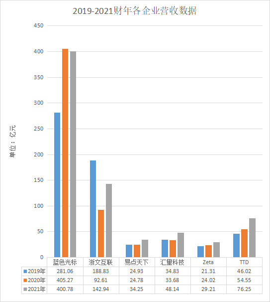 数据驱动_AI引擎_MarTech-1