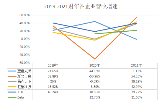 数据驱动_AI引擎_MarTech-3