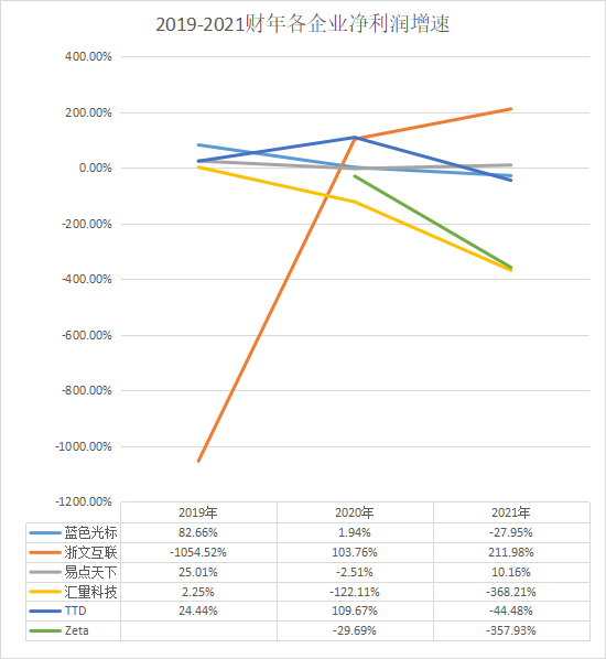 数据驱动_AI引擎_MarTech-4