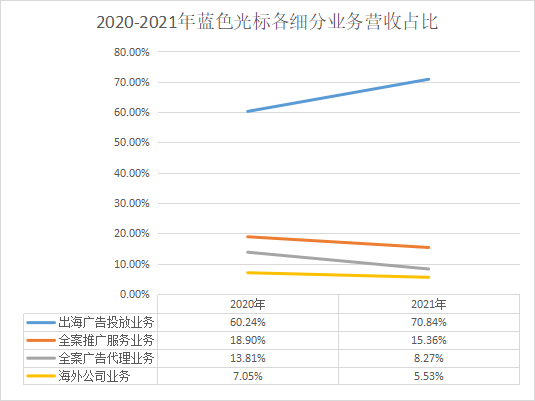 数据驱动_AI引擎_MarTech-5