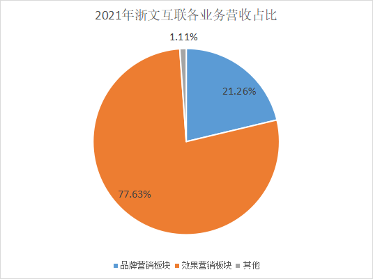 数据驱动_AI引擎_MarTech-7