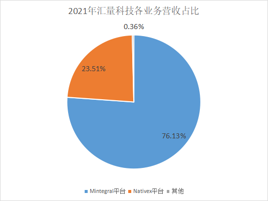 数据驱动_AI引擎_MarTech-10