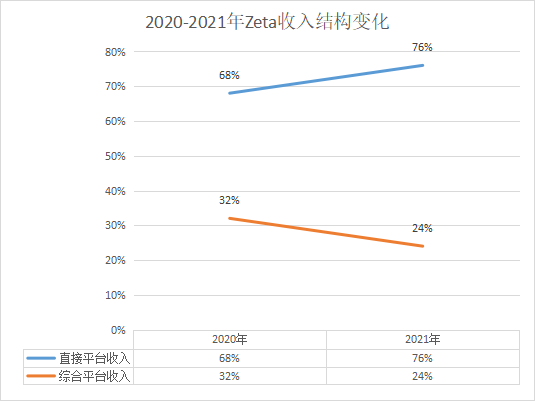 数据驱动_AI引擎_MarTech-11