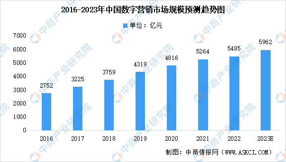 数据驱动_AI引擎_MarTech-12