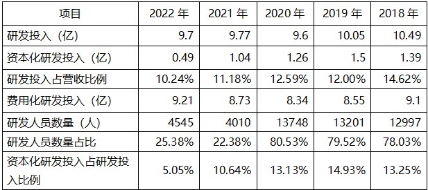 营收_盈利_东软-1