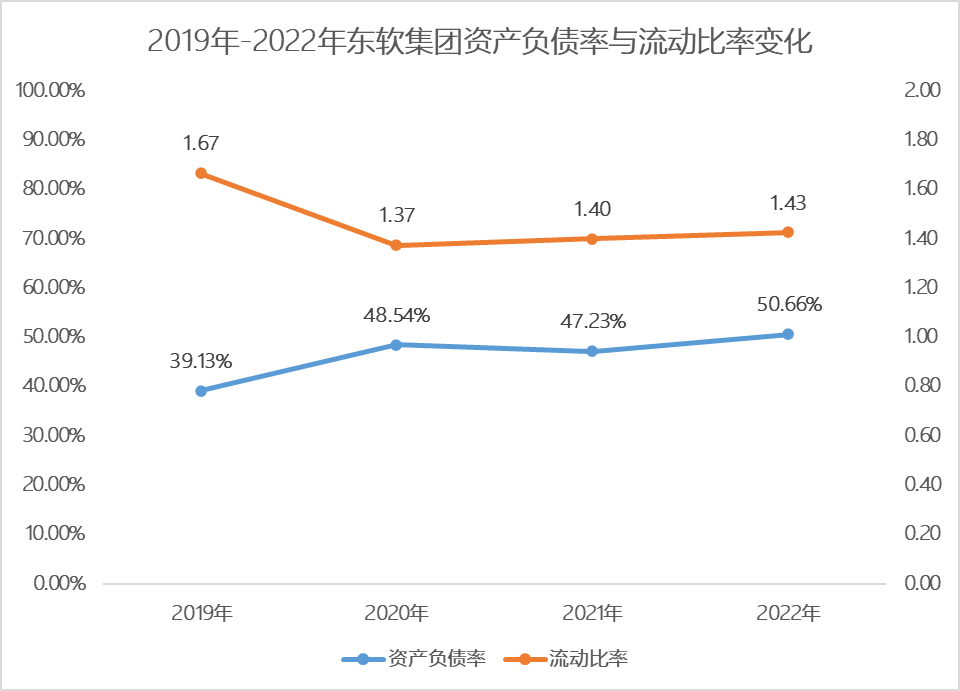 营收_盈利_东软-2