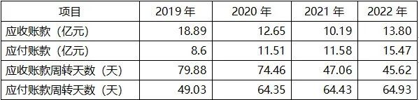 营收_盈利_东软-3