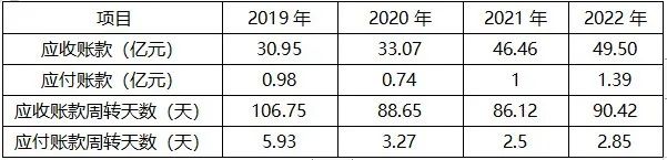 营收_盈利_东软-5