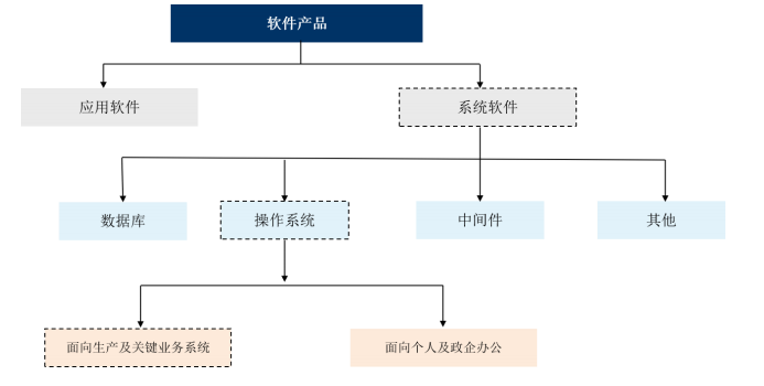 创业板_凝思软件_成功上市-2