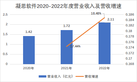 创业板_凝思软件_成功上市-4