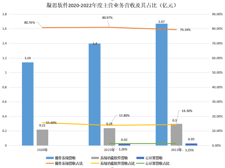 创业板_凝思软件_成功上市-9