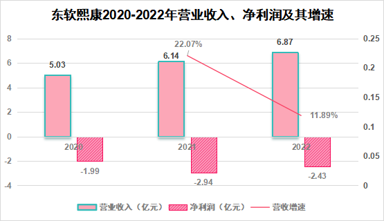 港交所_东软熙康_上市-1