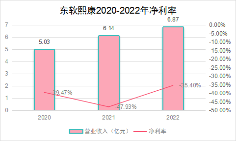 港交所_东软熙康_上市-3