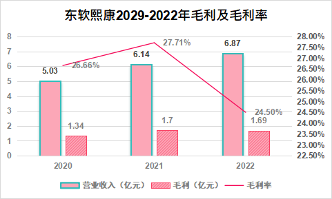 港交所_东软熙康_上市-4