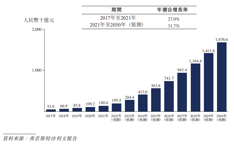 港交所_东软熙康_上市-11