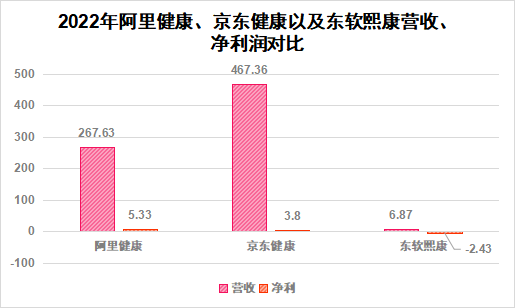 港交所_东软熙康_上市-12