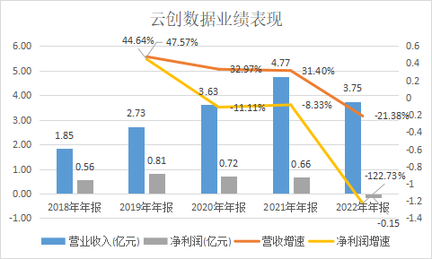 ChatGPT_逆风翻盘_云创数据-4