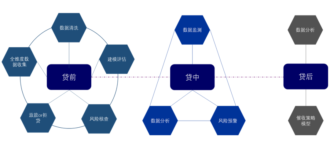 数据智能_金融_智慧金融-3