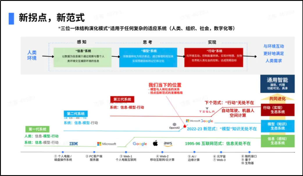 商业化_百模大战_数据猿直播-3