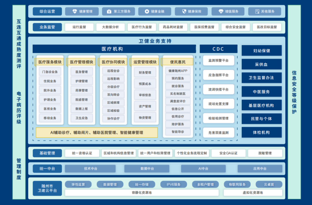 随州市卫健委信息化专班负责人叶峰_数字化_卫生健康服务_数据猿专访-1