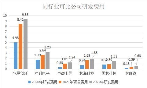 芯旺微_IPO_规级MCU市场-6