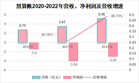 资本_股东_慧算账_增收不增利-3