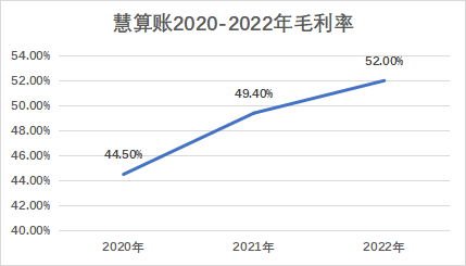 资本_股东_慧算账_增收不增利-4