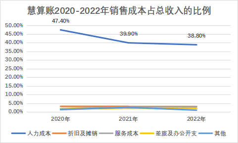 资本_股东_慧算账_增收不增利-5