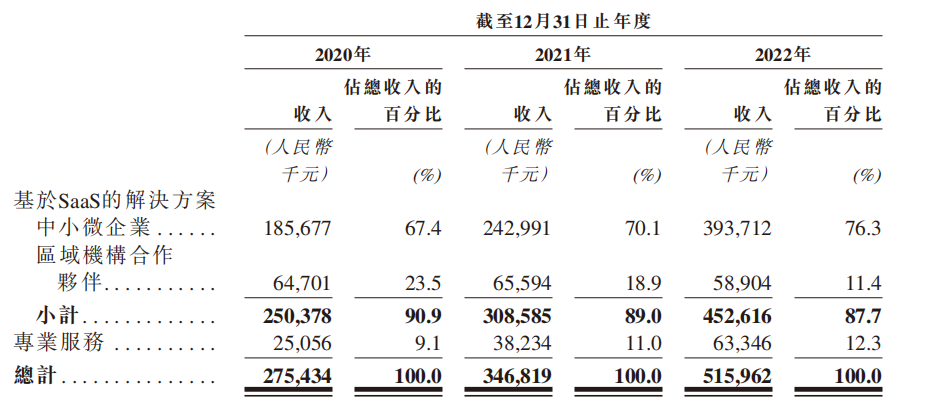 资本_股东_慧算账_增收不增利-6