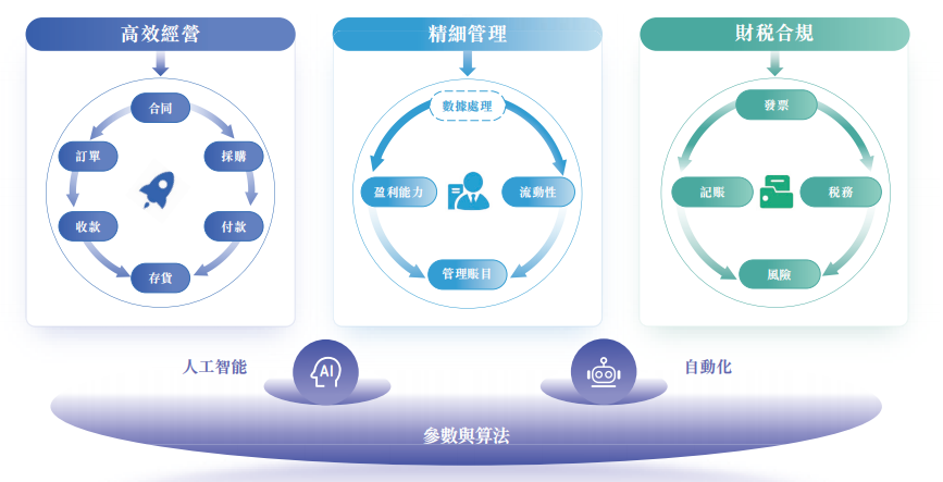 资本_股东_慧算账_增收不增利-7