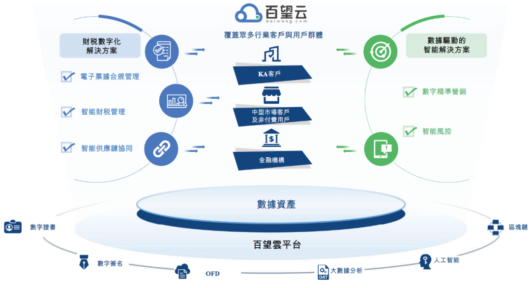 百望云_港交所_IPO-2