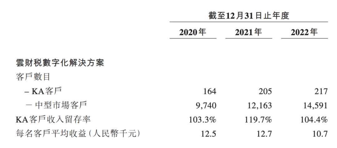 百望云_港交所_IPO-4