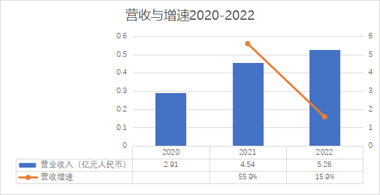 百望云_港交所_IPO-5