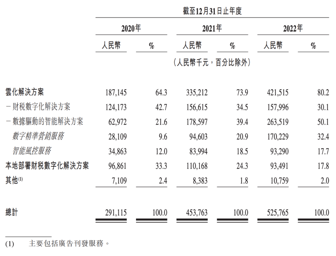 百望云_港交所_IPO-6