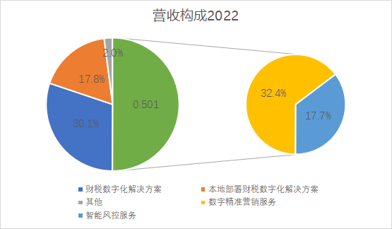 百望云_港交所_IPO-7