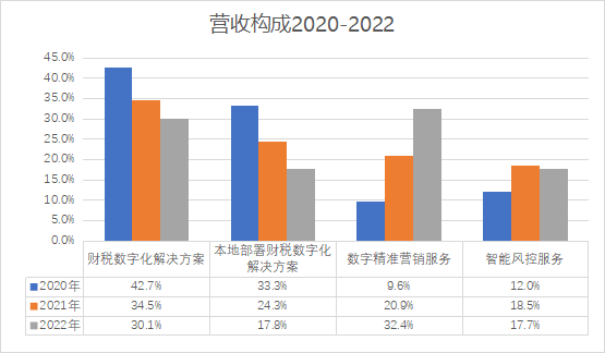 百望云_港交所_IPO-8