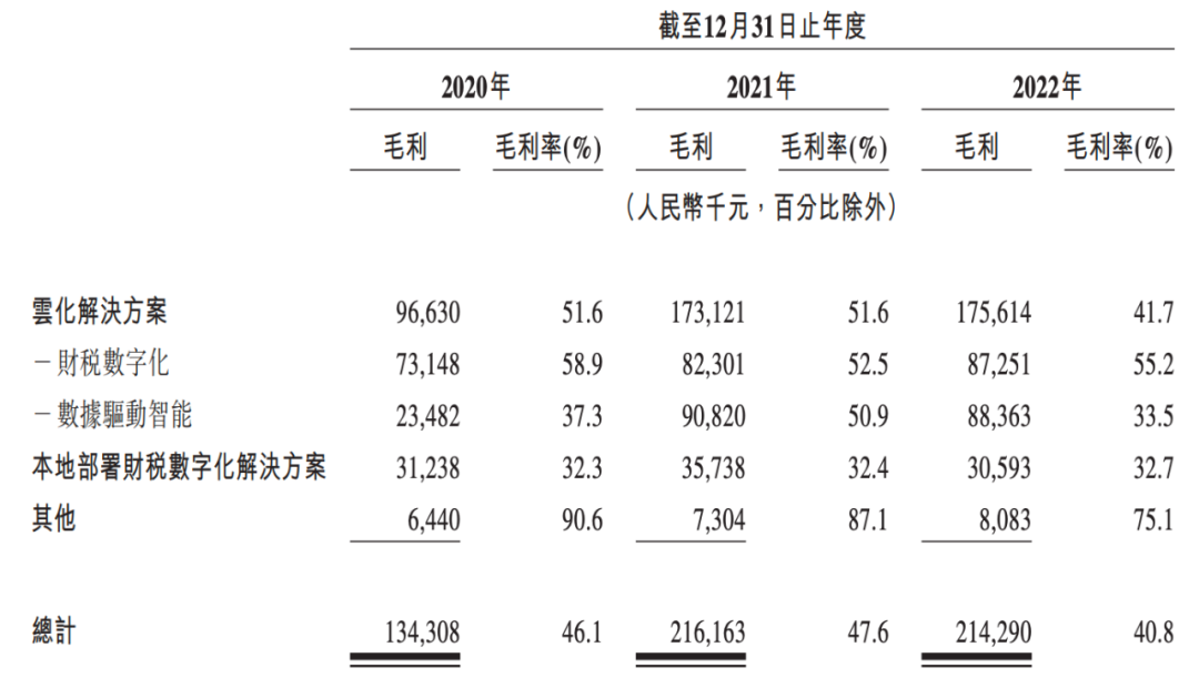 百望云_港交所_IPO-9