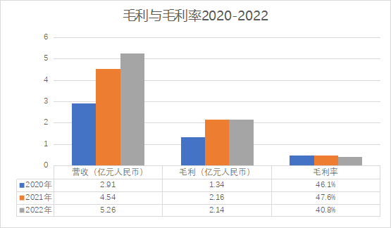 百望云_港交所_IPO-10