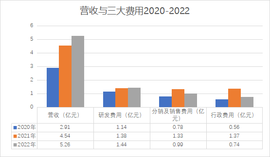 百望云_港交所_IPO-12