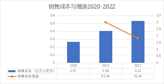 百望云_港交所_IPO-13